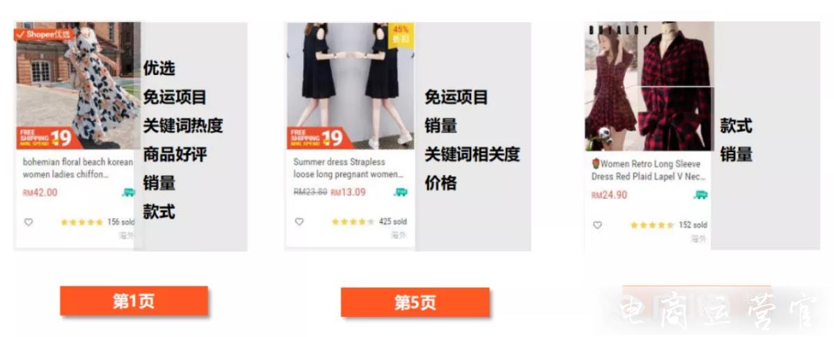 Shopee店鋪的自然流量如何獲取?